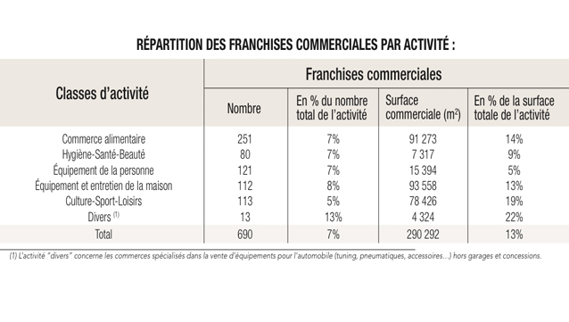 auvergne tableau franchise