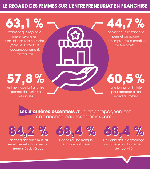 extrait infographie entreprendre au feminin (1)