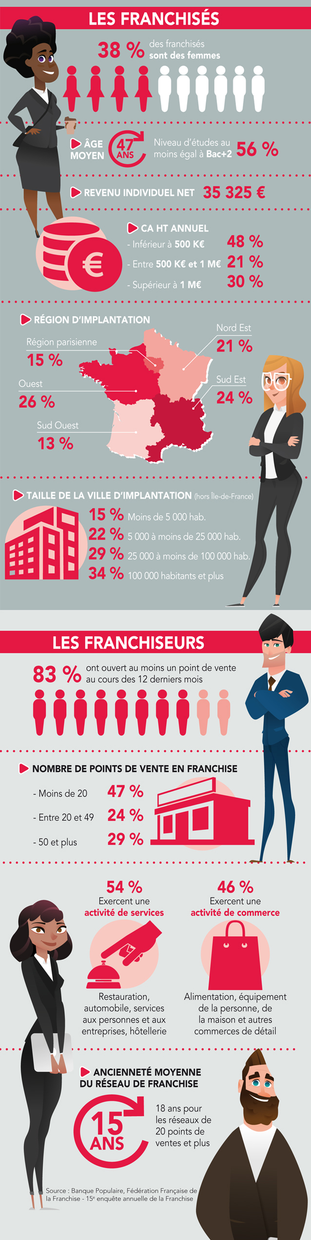 portrait_franchiseurs_franchises_officiel_franchise