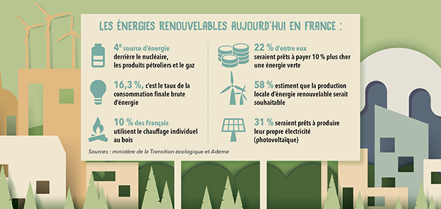 info energie renouvelable