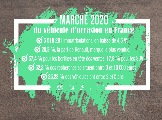 info voiture occasion