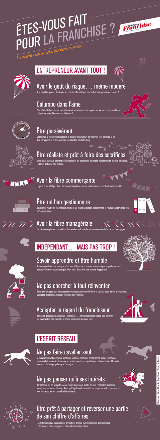 infographie-fait pour franchise